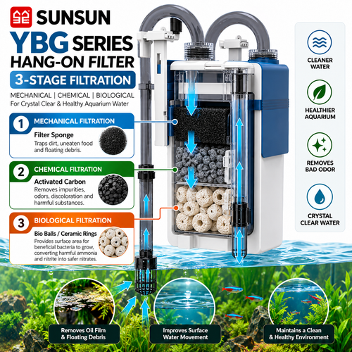 SUNSUN YBG Series Hang-On Filter – YBG-300 / 400 / 500 / 600