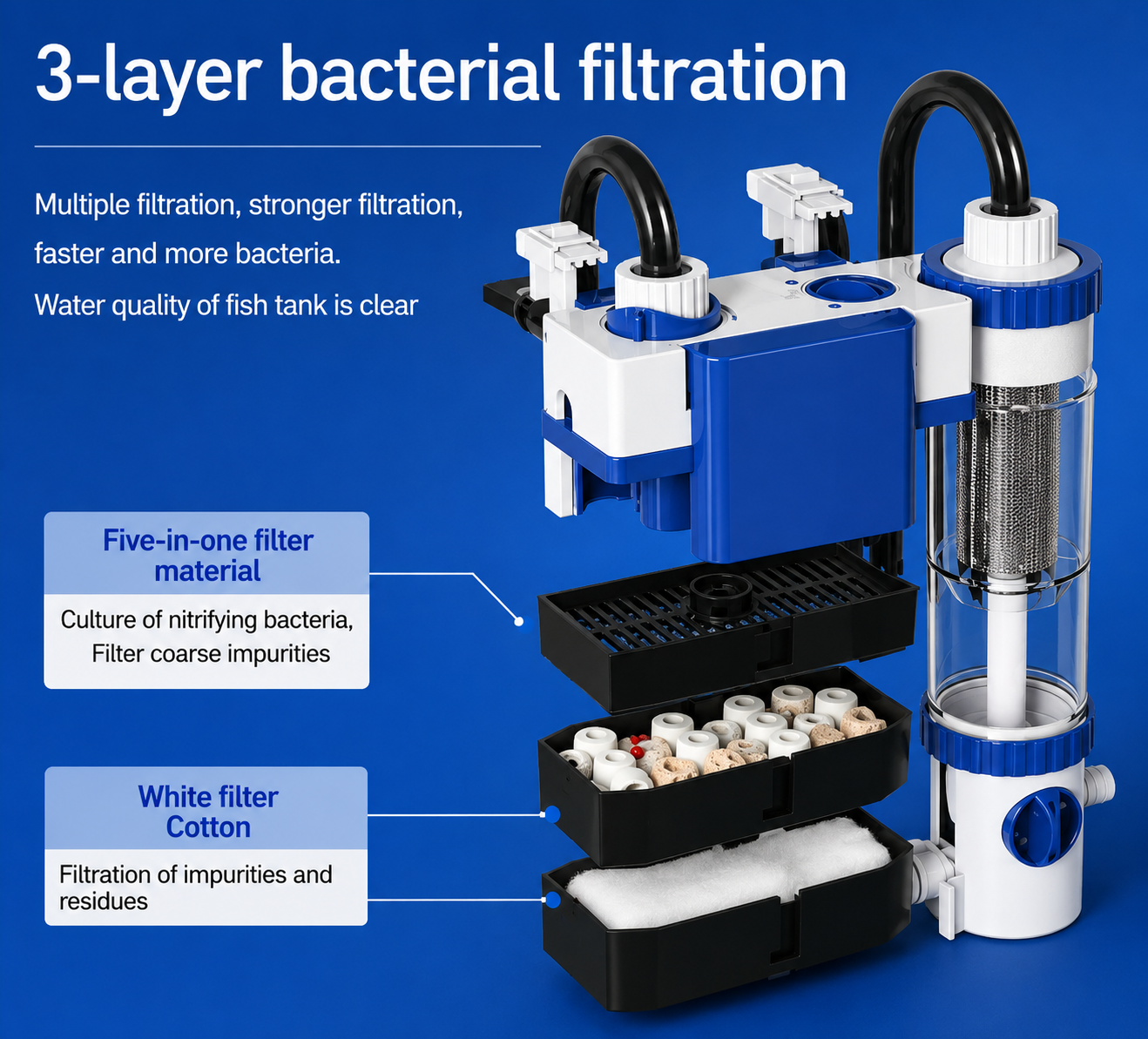 SUNSUN YBF-500 Aquarium Hang On Filter | Powerful External Fish Tank Filter