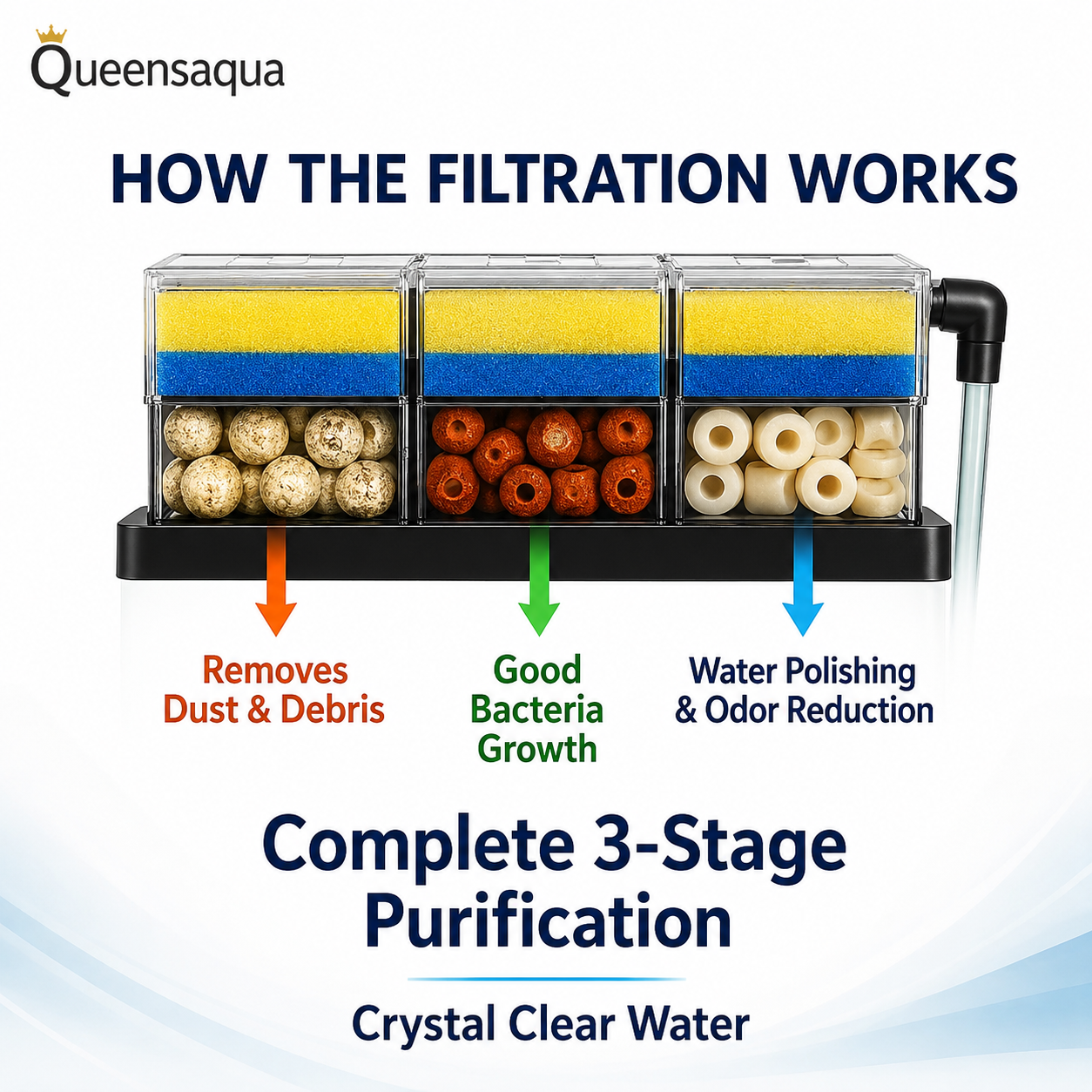Blue Pet BL-D6 Drip Box Multi-Level Filter 15W 1000L/H