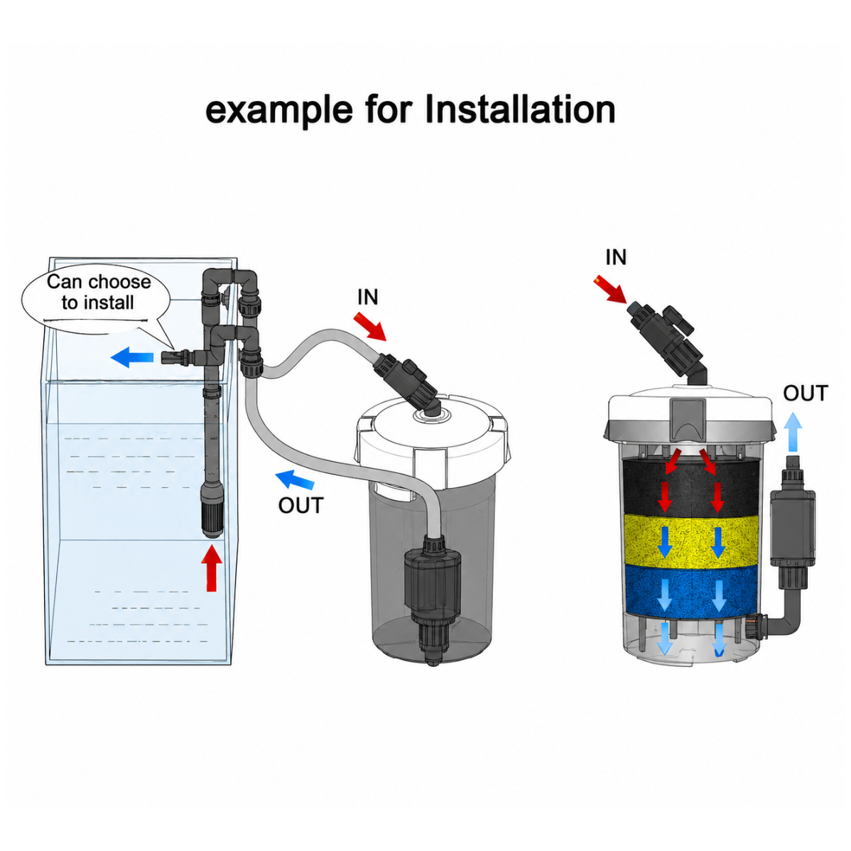 SunSun HW-603B Mini External Canister Filter